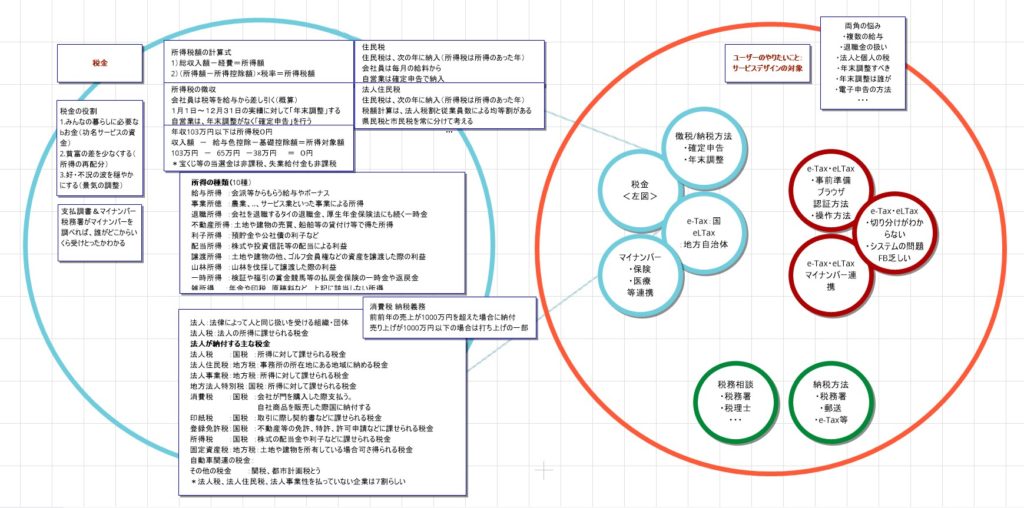 第06回 勉強会 確定申告を通じて考えるUXデザイン
