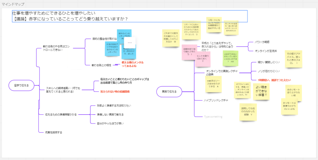 第15回勉強会 組織の中の学び・教育にどのように取り組むか
