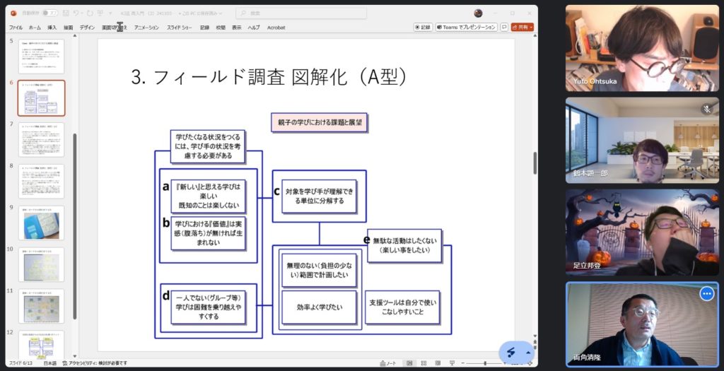 第37回勉強会 KJ法 再入門 ーフィールドから発見し、構造化するー（2） 実践編